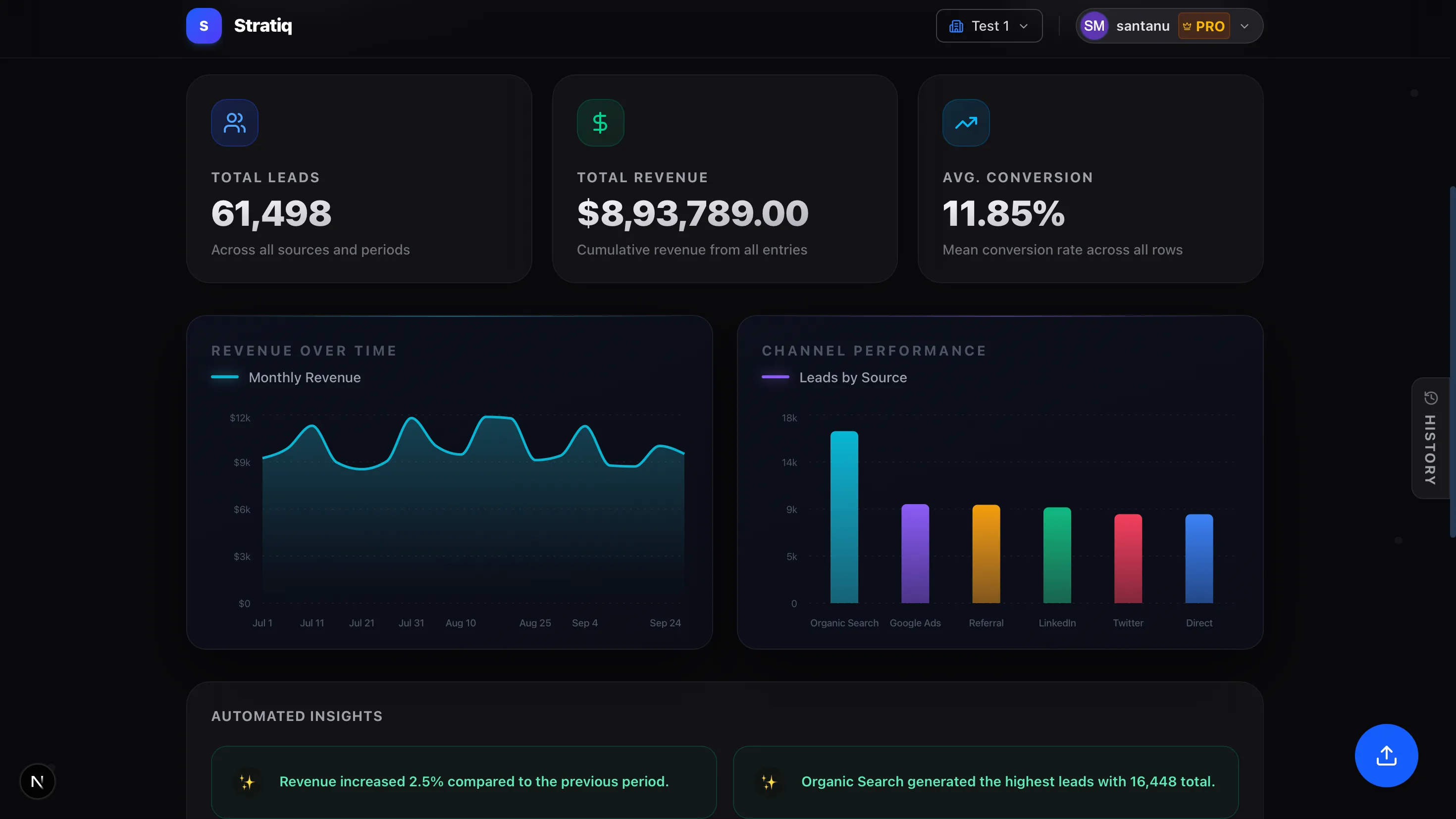 A multi-tenant analytics platform that turns raw CSV exports into AI-powered strategy — with zero configuration.